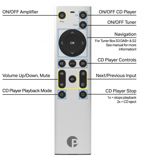 Pro-Ject Control it 2